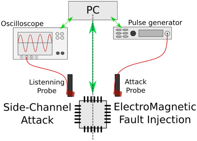 Sci-fi electromagnetic shield generators protectin by