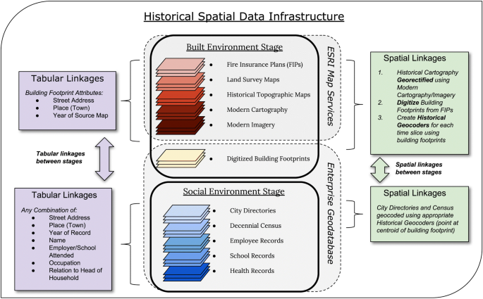 Spatial Data Infrastructures in Spain: State of play  - inspire