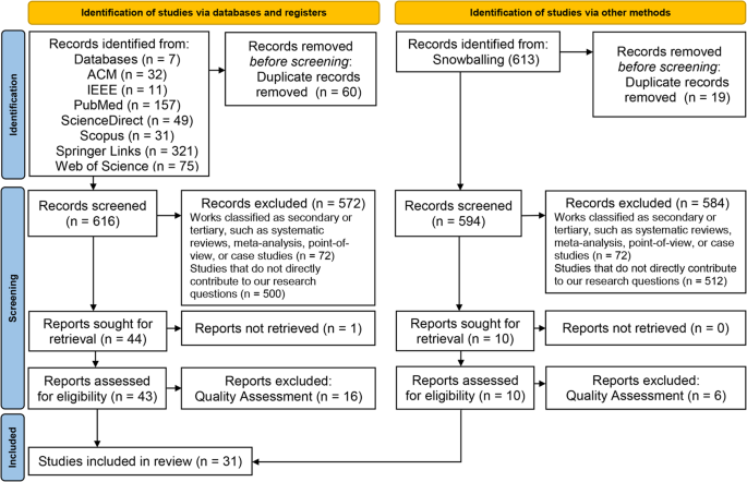 Generative Language Models for Disease Treatment Recommendations: A Systematic Literature Review - Journal of Healthcare Informatics Research