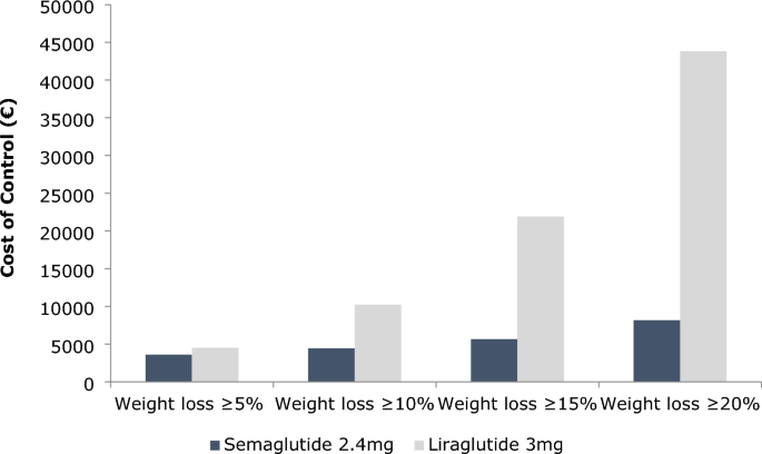 semaglutide peeing Does Ozempic or Wegovy Make You Pee More?