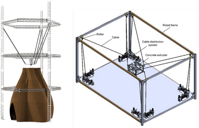 Demonstrations of the manipulator used for 3D printing in construction.