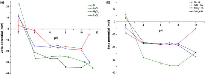 https://media.springernature.com/m685/springer-static/image/art%3A10.1007%2Fs41742-022-00424-7/MediaObjects/41742_2022_424_Fig4_HTML.png