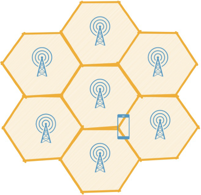 5g and Beyond Wireless Systems: Phy Layer Perspective