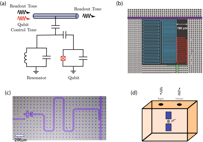 A Review of Developments in Superconducting Quantum Processors | Journal of  the Indian Institute of Science
