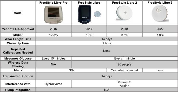 Insulet Corporation - Insulet Announces CE Mark Approval of Omnipod® 5  Integration with Abbott FreeStyle Libre 2 Plus Sensor