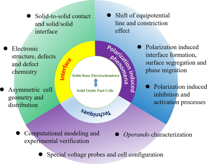 Electrochemical Analyses of Redox-Active Iron Minerals: A Review