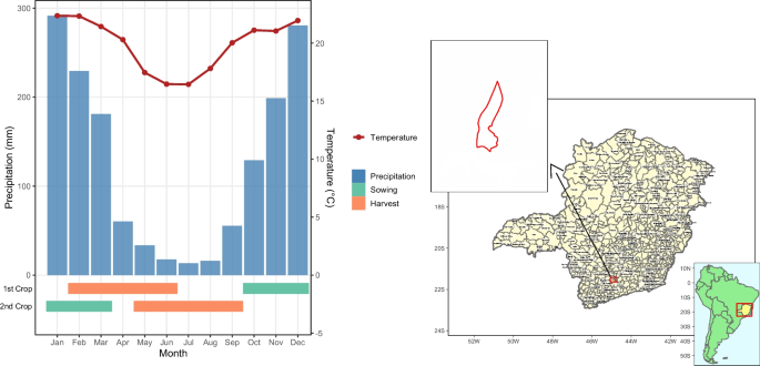 Forecasting Maize Yield from Different Spatial Resolutions of Vegetation Indices Using Sentinel-2 Imagery and R - Remote Sensing in Earth Systems Sciences