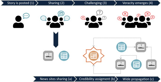 View of Mapping the messenger: Exploring the disinformation of