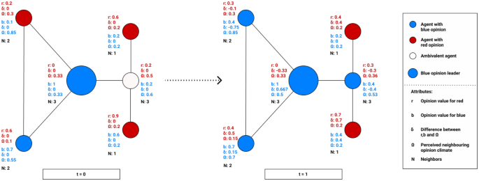 PDF) Network Ambivalence