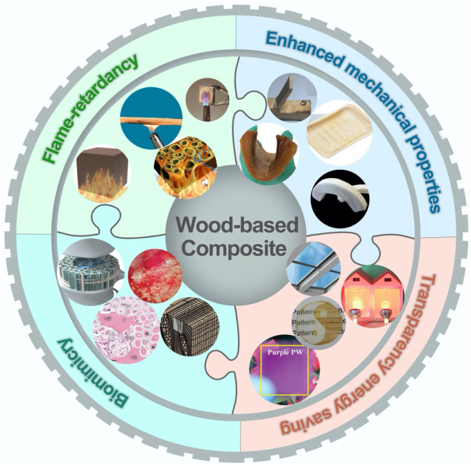 Birch bark: Waterproof, rot resistant, natural and 100% renewable