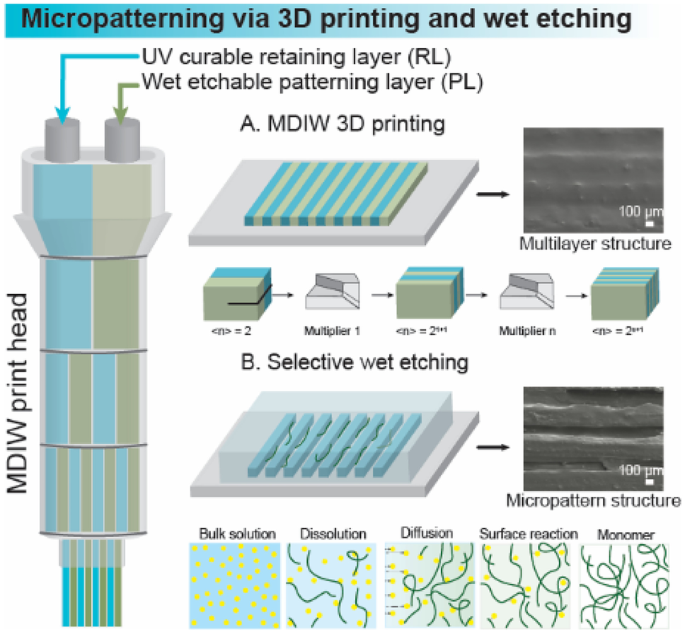 Laser Printing of Multilayered Alternately Conducting and Insulating  Microstructures