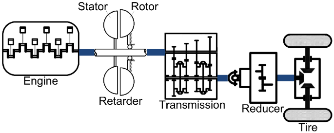 Design of Constant-Speed Control Method for Water Medium Hydraulic Retarders  Based on Neural Network PID | Automotive Innovation
