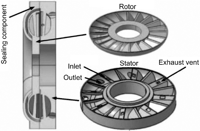 Design of Constant-Speed Control Method for Water Medium Hydraulic Retarders  Based on Neural Network PID | Automotive Innovation