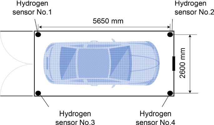 Hydrogen Car Safety With Leak Detection  