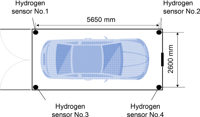 Hydrogen Car Safety With Leak Detection