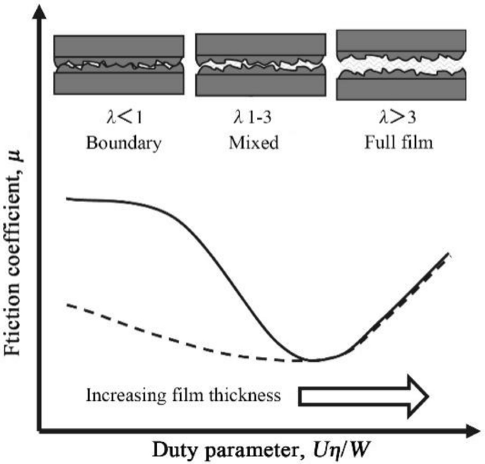 Application of Bionic Tribology in Water-Lubricated Bearing: A Review