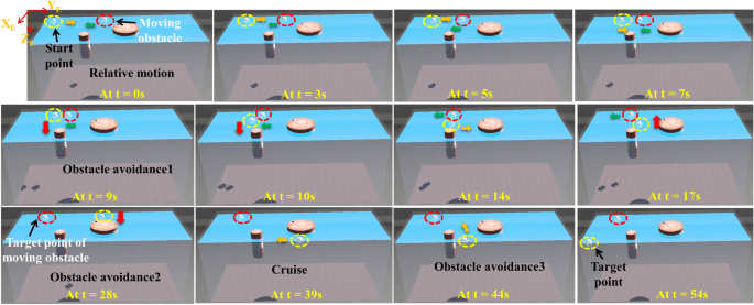 Frontiers  Path Following, Obstacle Detection and Obstacle Avoidance for  Thrusted Underwater Snake Robots