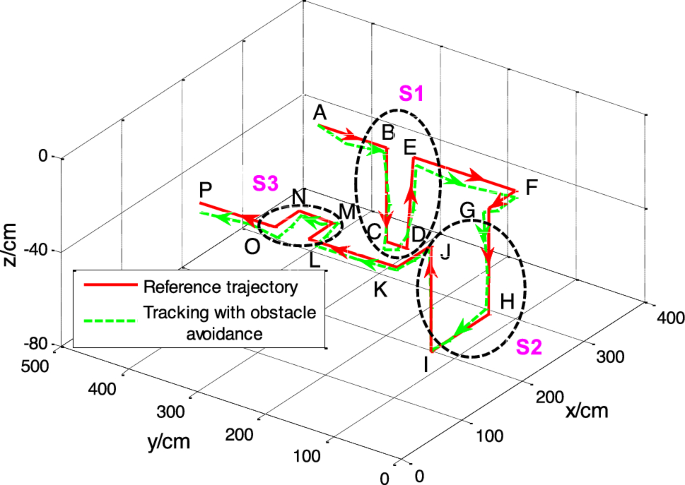 Frontiers  Path Following, Obstacle Detection and Obstacle Avoidance for  Thrusted Underwater Snake Robots