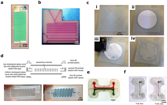 Flexible Materials for High-Resolution 3D Printing of Microfluidic Devices  with Integrated Droplet Size Regulation