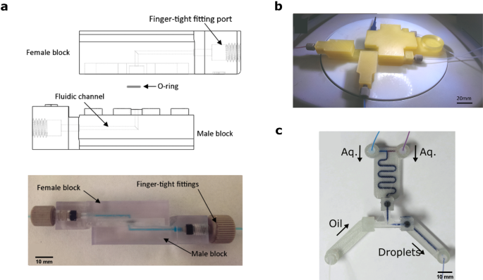 Flexible Materials for High-Resolution 3D Printing of Microfluidic Devices  with Integrated Droplet Size Regulation