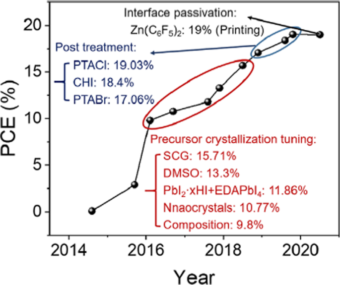 A Review of Inorganic Photoelectrode Developments and Reactor Scale‐Up  Challenges for Solar Hydrogen Production - Moss - 2021 - Advanced Energy  Materials - Wiley Online Library