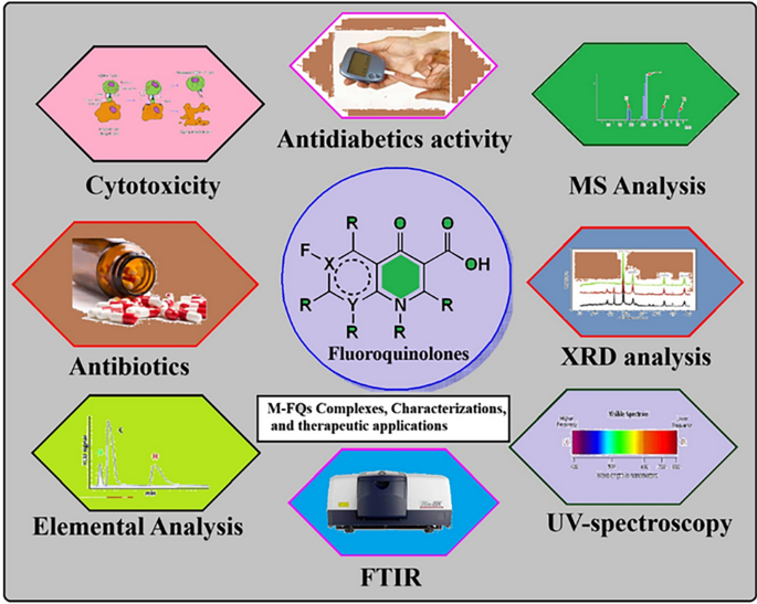 how important is glutathione Glutathione is such a critical soldier in our line of defense that our  bodies make it themselves. We even have mechanisms that recycle and reuse  it. But what happens when our toxic