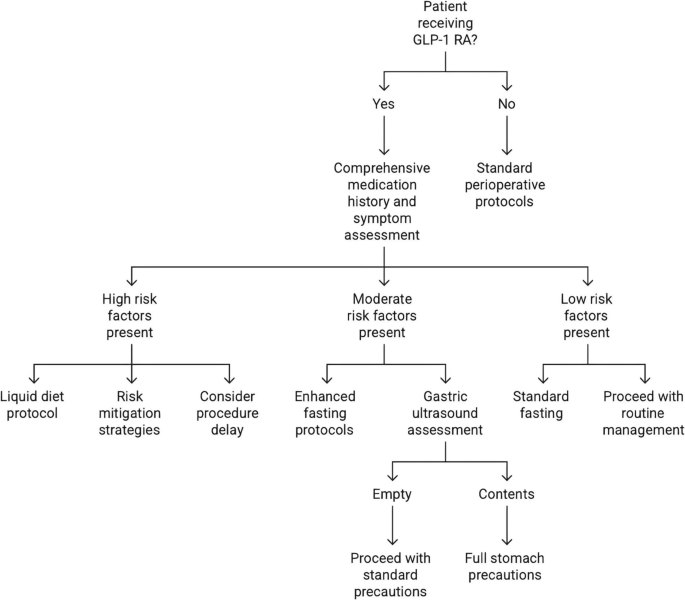 where to get glp 1 drugs glp-1_analogs [TUSOM