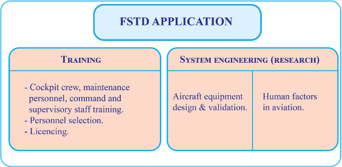 The Different Kinds of Simulators Explained: BATD, AATD, FFS, FTD