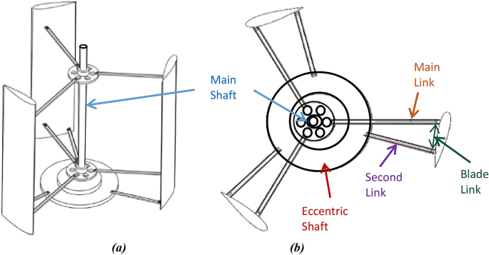 MS - Horizontal axis wind turbine modelling and data analysis by