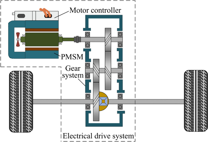 Modelling of Multi-fields Nonlinear Coupling Dynamics for Electric Drive System and Vibration Characteristics Analysis | Journal of Vibration Engineering & Technologies | Springer Nature Link Modelling of Multi-fields Nonlinear Coupling Dynamics for Electric Drive System and Vibration Characteristics Analysis | Journal of Vibration Engineering & Technologies | Springer Nature Link