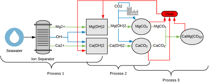 Solved A sample of dolomite was analysed for its CaCO3