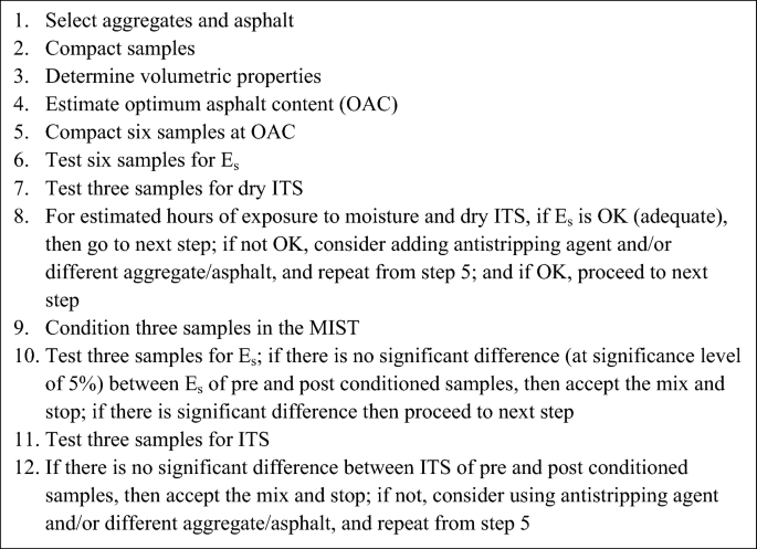 Asphalt compositions for different application scenarios – a brief