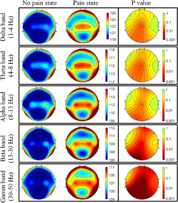 Channel spectra and map visualization of the beta band (13-30 Hz) of a