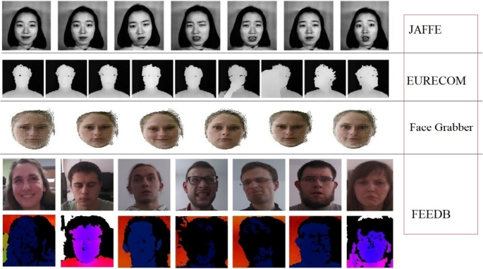 Iranian kinect face database (IKFDB): a color-depth based face database  collected by kinect v.2 sensor