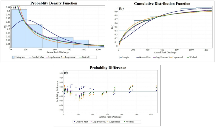 SciELO - Brasil - Effects of return periods on flood hazard mapping: an  analysis of the UFSC Campus Basin, Florianópolis city, Brazil Effects of  return periods on flood hazard mapping: an analysis