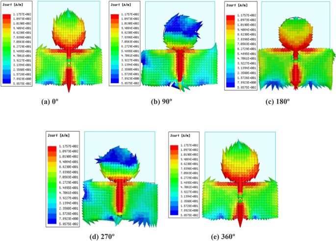 SciELO - Brasil - An improved UWB Patch Antenna Design using