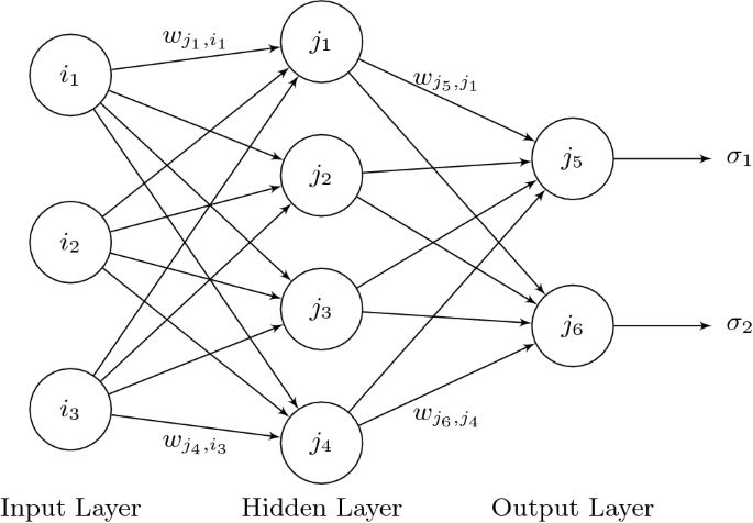 Figure 1 from Mastering Chess and Shogi by Self-Play with a General  Reinforcement Learning Algorithm