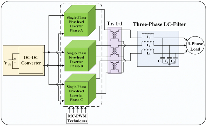 Simulation and analysis of three-phase parallel inverter using multicarrier  PWM control schemes | Discover Applied Sciences
