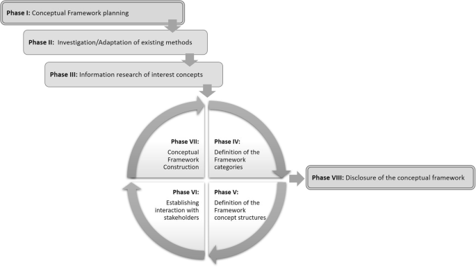 How Experts Make Complex Decisions