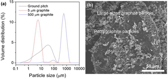What is the role of graphite block in graphite equipment? And the  properties of the graphite