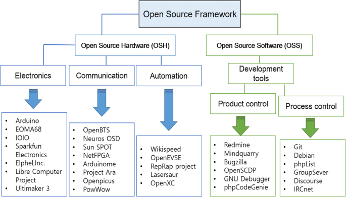 GitHub - Underground-Roleplay/framework: An open source alt:V Roleplay  Framework (in development)