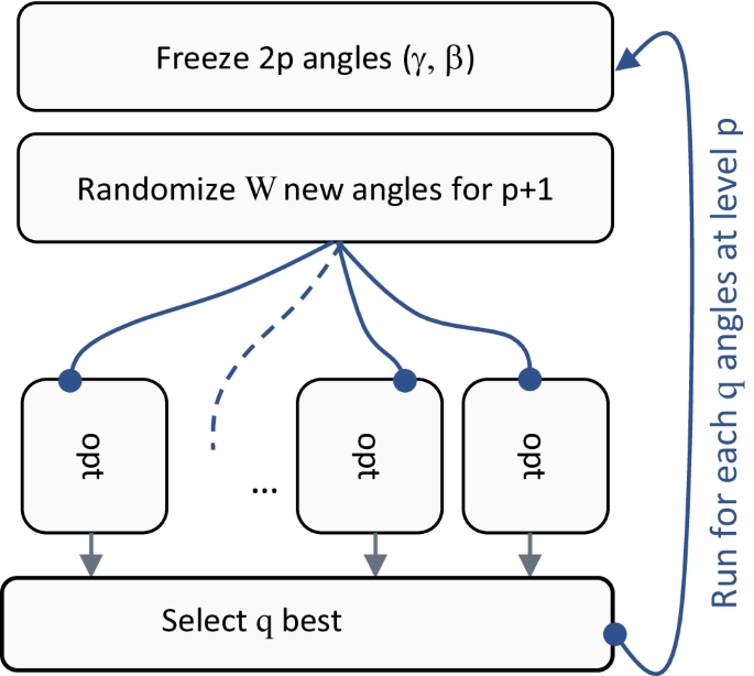 AlphaZero learns to solve quantum problems - ΑΙhub