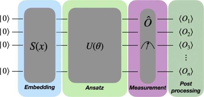 Global optimization of quantum dynamics with AlphaZero deep exploration