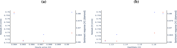 Terms Lucky break and Midas touch are semantically related or have