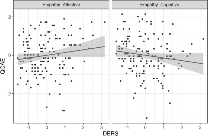 Cognitive Empathy vs. Emotional Empathy