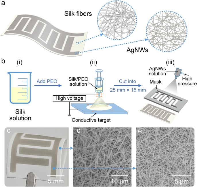 Multifunctional Biosensors Made with Self-Healable Silk Fibroin Imitating  Skin