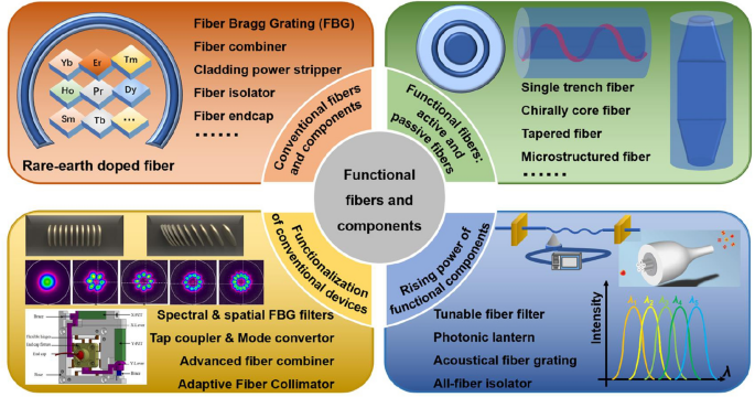 Fiber laser basics : which are the key components for my