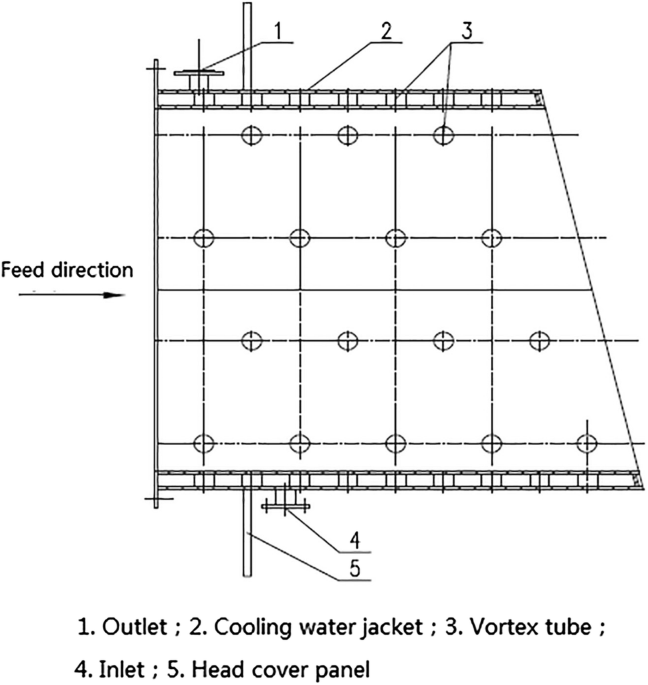 Measurement results of HCl and HF of the rotary kiln at first