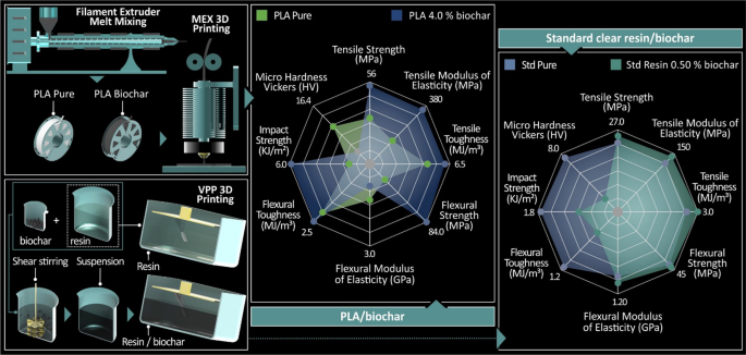PrimaCreator Filament Storage Bags - 5-pack | 3D Prima - 3D-Printers and  filaments