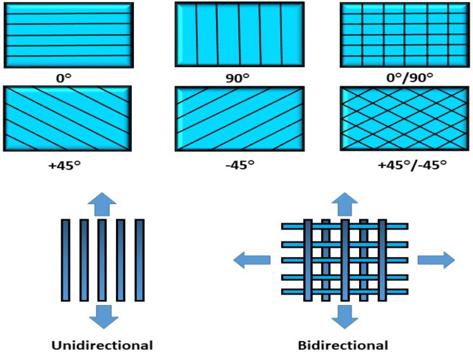 Carbon Fiber Reinforced Polymers: Properties & Tool Selection